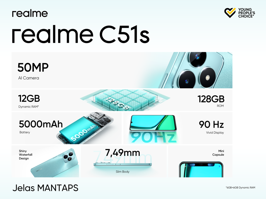 realme C51s KSP